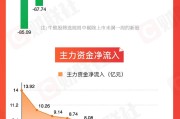 查询解梦【图解牛熊股】稀土概念股涨幅居前，油气开采板块表现强势