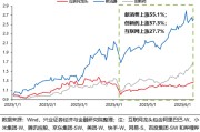 查询解梦兴证策略：谁在买港股新消费和创新药？