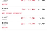 查询解梦伊以冲突引爆油市，油气股掀起涨停潮
