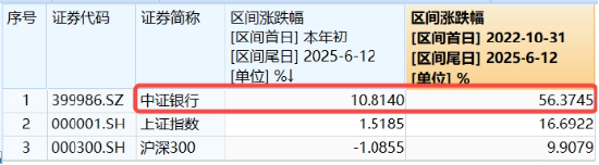 上车就走，银行ETF（(💔)512800）稳步5连阳，逼近前高！震荡市压舱石，险资持续扫货